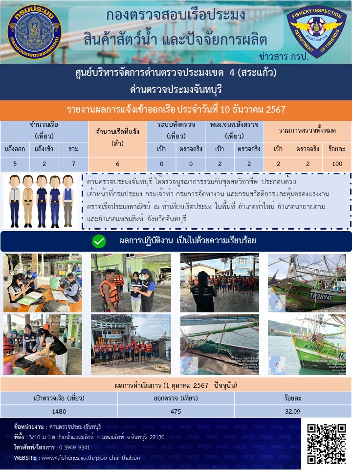 รายงานการปฏิบัติงานประจำวันที่ 10 ธันวาคม 2567