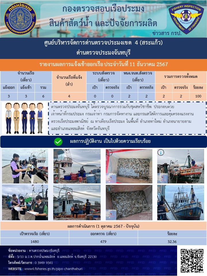 รายงานการปฏิบัติงานประจำวันที่ 11 ธันวาคม 2567