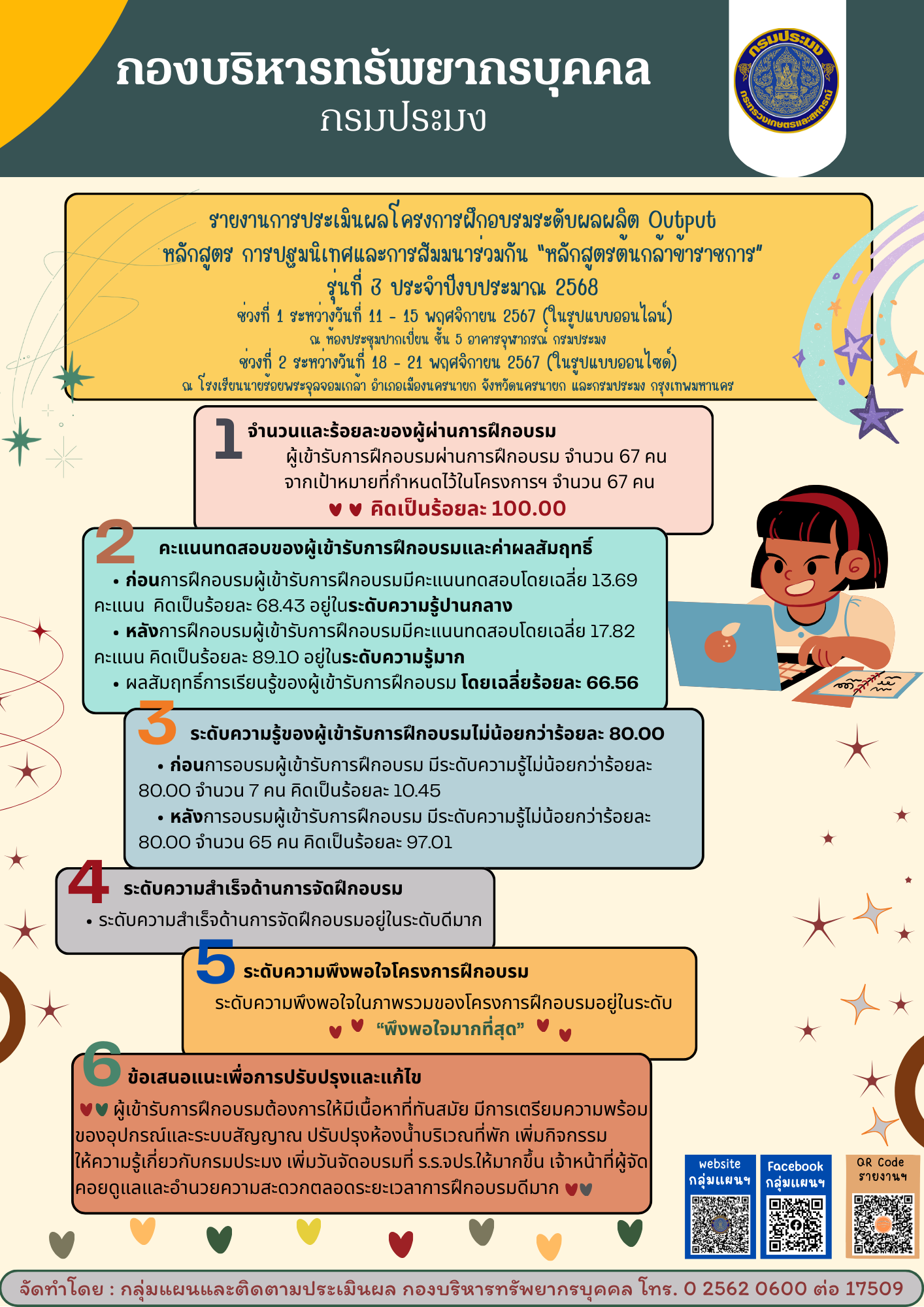 รายงานประเมินผลโครงการฝึกอบรมระดับผลผลิต OUTPUT หลักสูตร การปฐมนิเทศและการสัมมนาร่วมกัน “หลักสูตรต้นกล้าข้าราชการ” รุ่นที่ 3 ประจำปีงบประมาณ 2568 ช่วงที่ 1 ระหว่างวันที่ 11 – 15 พฤศจิกายน 2567 (ในรูปแบบออนไลน์) ณ ห้องประชุมปากเปี่ยน ชั้น 5 อาคารจุฬาภรณ์ กรมประมง ช่วงที่ 2 ระหว่างวันที่ 18 – 21 พฤศจิกายน 2567 ณ โรงเรียนนายร้อยพระจุลจอมเกล้า อำเภอเมืองนครนายก จังหวัดนครนายก และกรมประมง กรุงเทพมหานคร..คลิก
