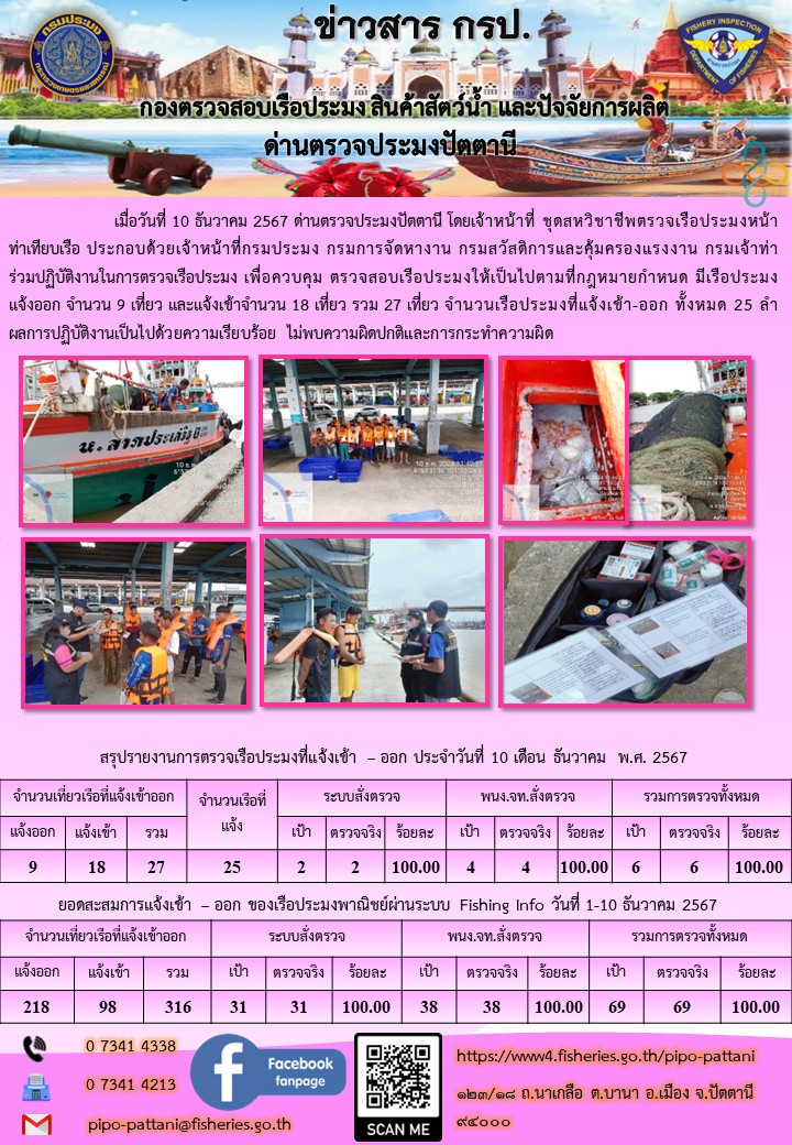 ข่าวสารการปฏิบัติงาน ด่านตรวจประมงปัตตานี วันที่ 10 ธันวาคม 2567