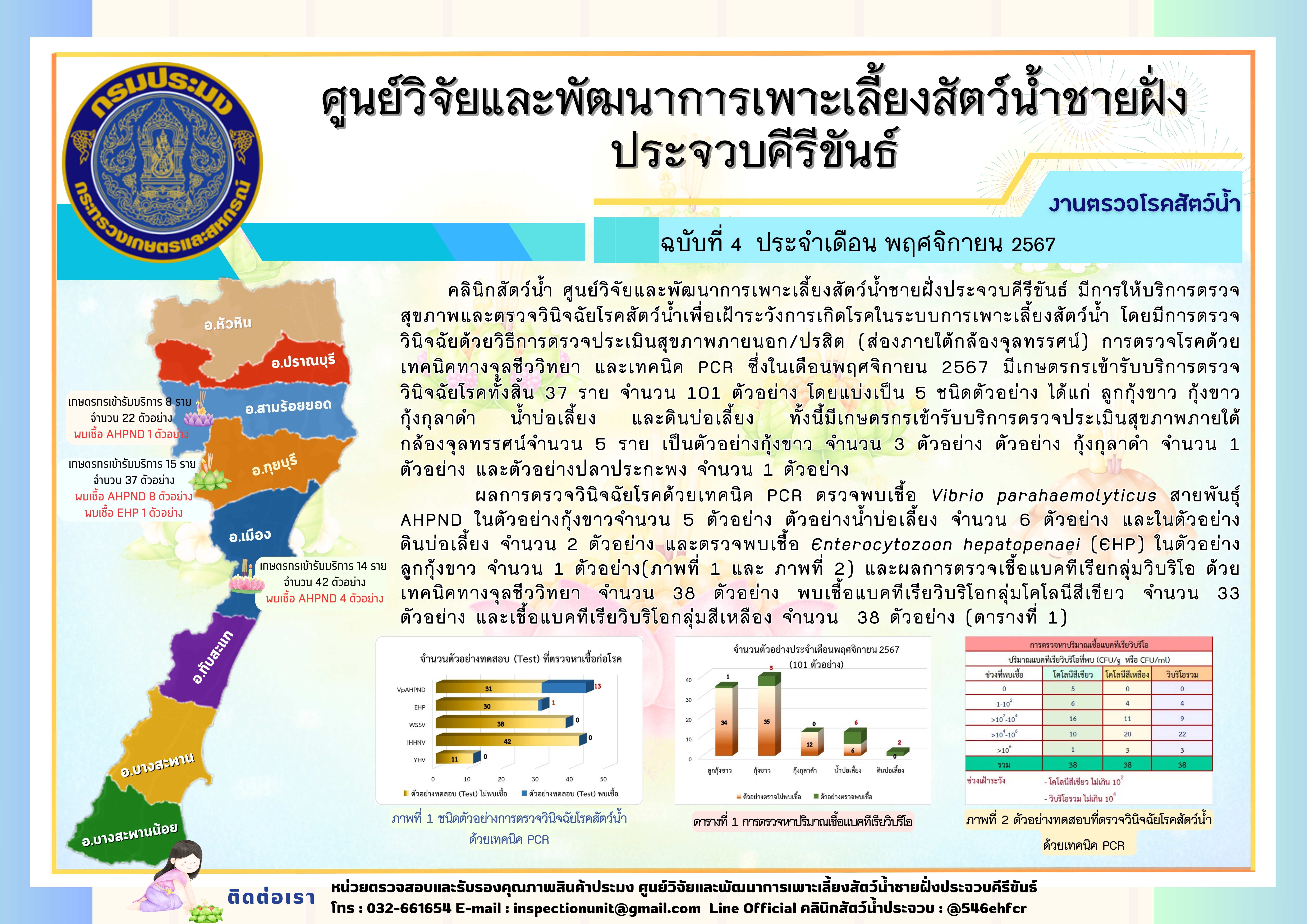 ฉบับที่ 4/2568 การให้บริการตรวจสุขภาพสัตว์น้ำและตรวจวินิจฉัยโรคสัตว์น้ำจากเกษตรกร ในเดือน พฤศจิกายน 2567