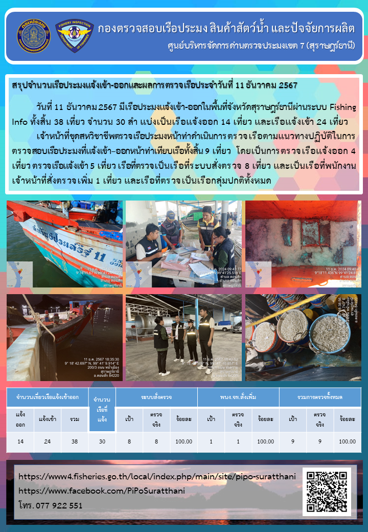 รายงานการปฏิบัติงานของศูนย์บริหารจัดการด่านตรวจประมงเขต 7 (สุราษฎร์ธานี) ประจำวันที่ 11 ธันวาคม 2567