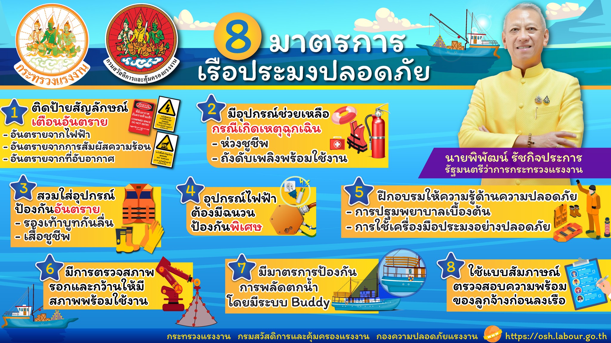 8 มาตรการเรือประมงปลอดภัย