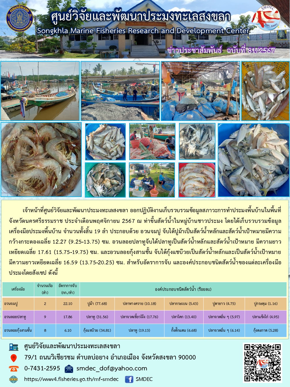 เจ้าหน้าที่ศูนย์วิจัยและพัฒนาประมงทะเลสงขลา ออกปฏิบัติงานเก็บรวบรวมข้อมูลสภาวะการทำประมงพื้นบ้านในพื้นที่จังหวัดนครศรีธรรมราช ประจำเดือนพฤศจิกายน 2567 ณ ท่าขึ้นสัตว์น้ำในหมู่บ้านชาวประมง โดยได้เก็บรวบรวมข้อมูลเครื่องมือประมงพื้นบ้าน จำนวนทั้งสิ้น 19 ลำ..คลิก