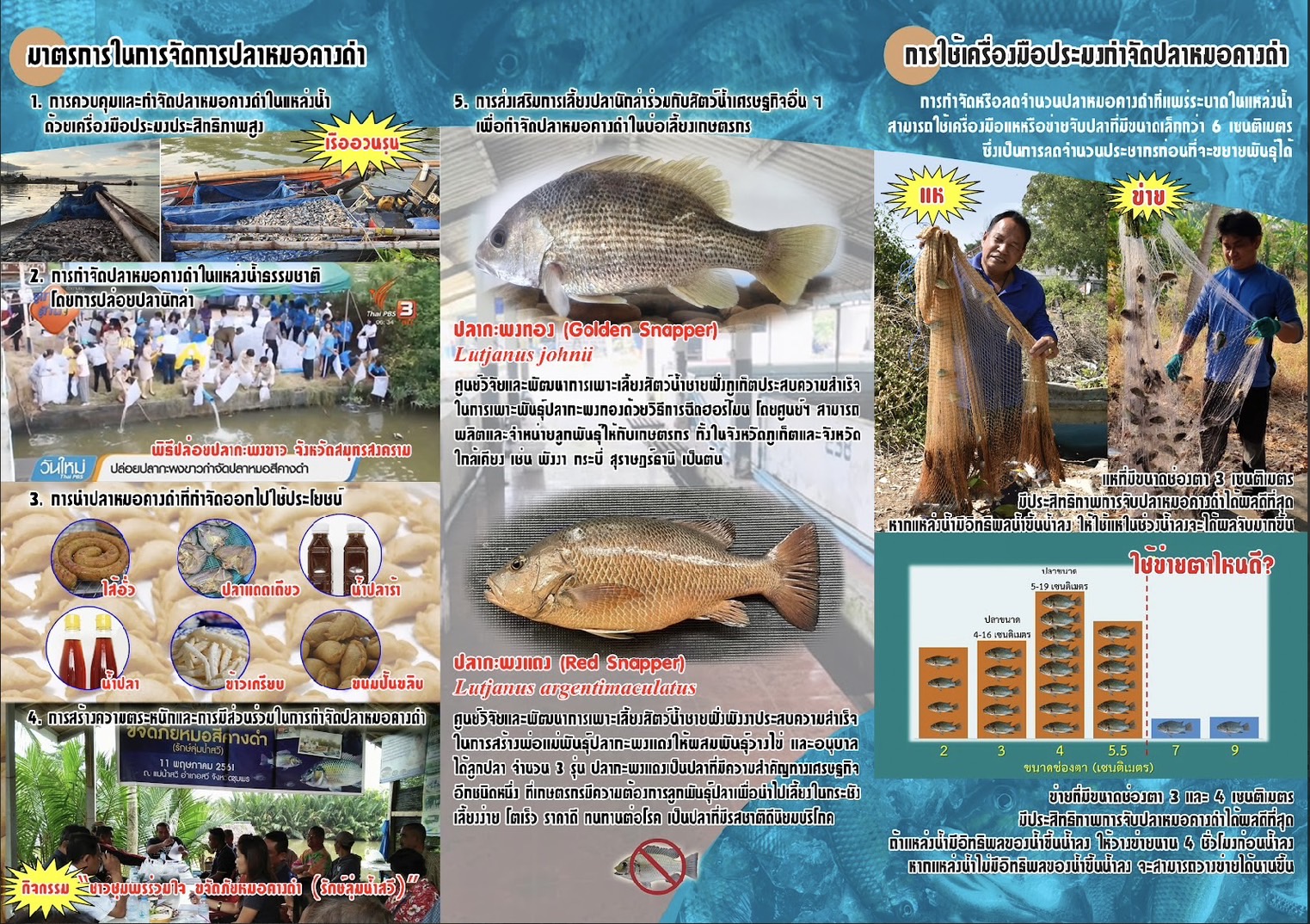 ประชาสัมพันธ์เกี่ยวกับ