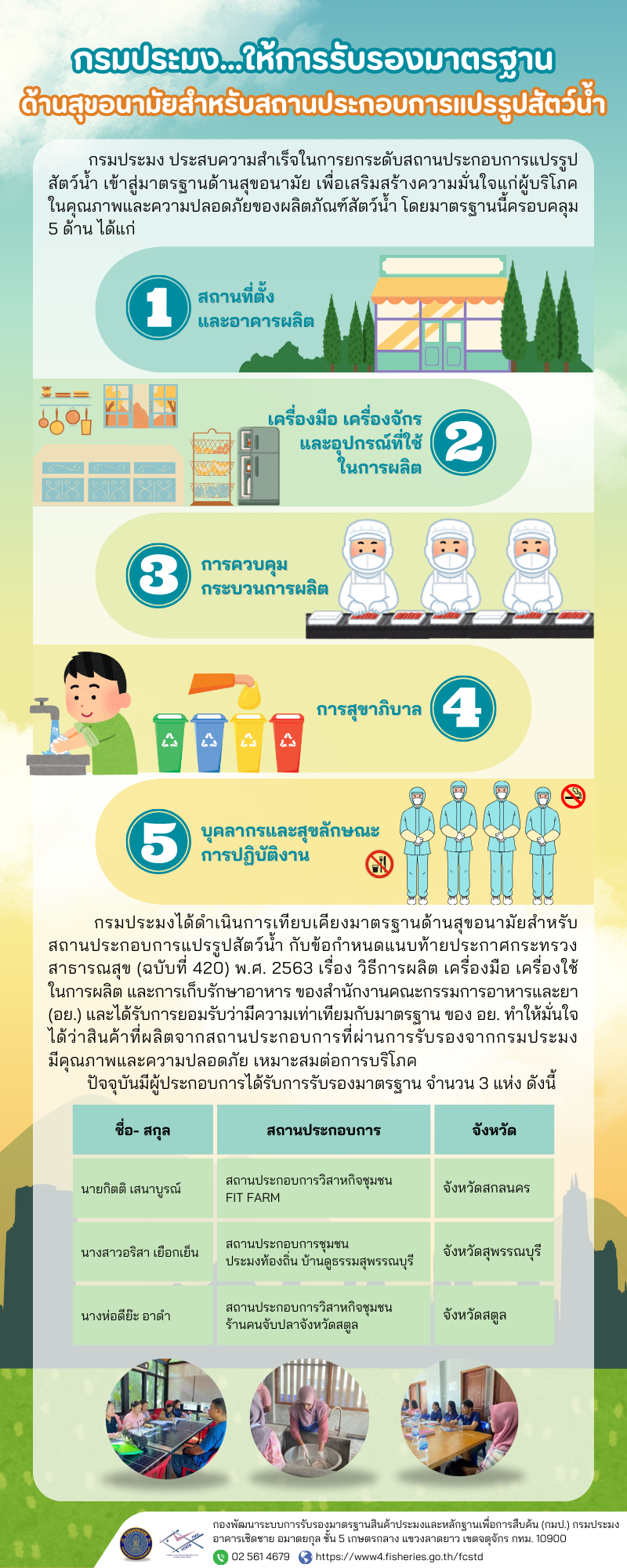 ประชาสัมพันธ์ การรับรองมาตราฐานด้านสุขอนามัยสำหรับสถานประกอบการแปรรูปสัตว์น้ำ