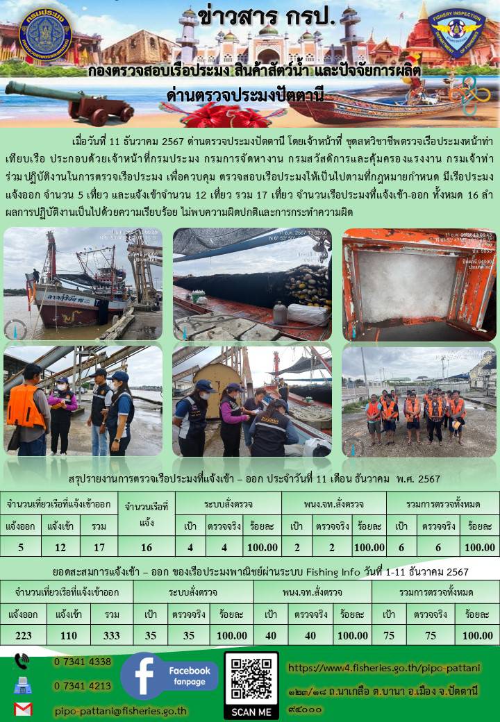 ข่าวสารการปฏิบัติงาน ด่านตรวจประมงปัตตานี วันที่ 11 ธันวาคม 2567