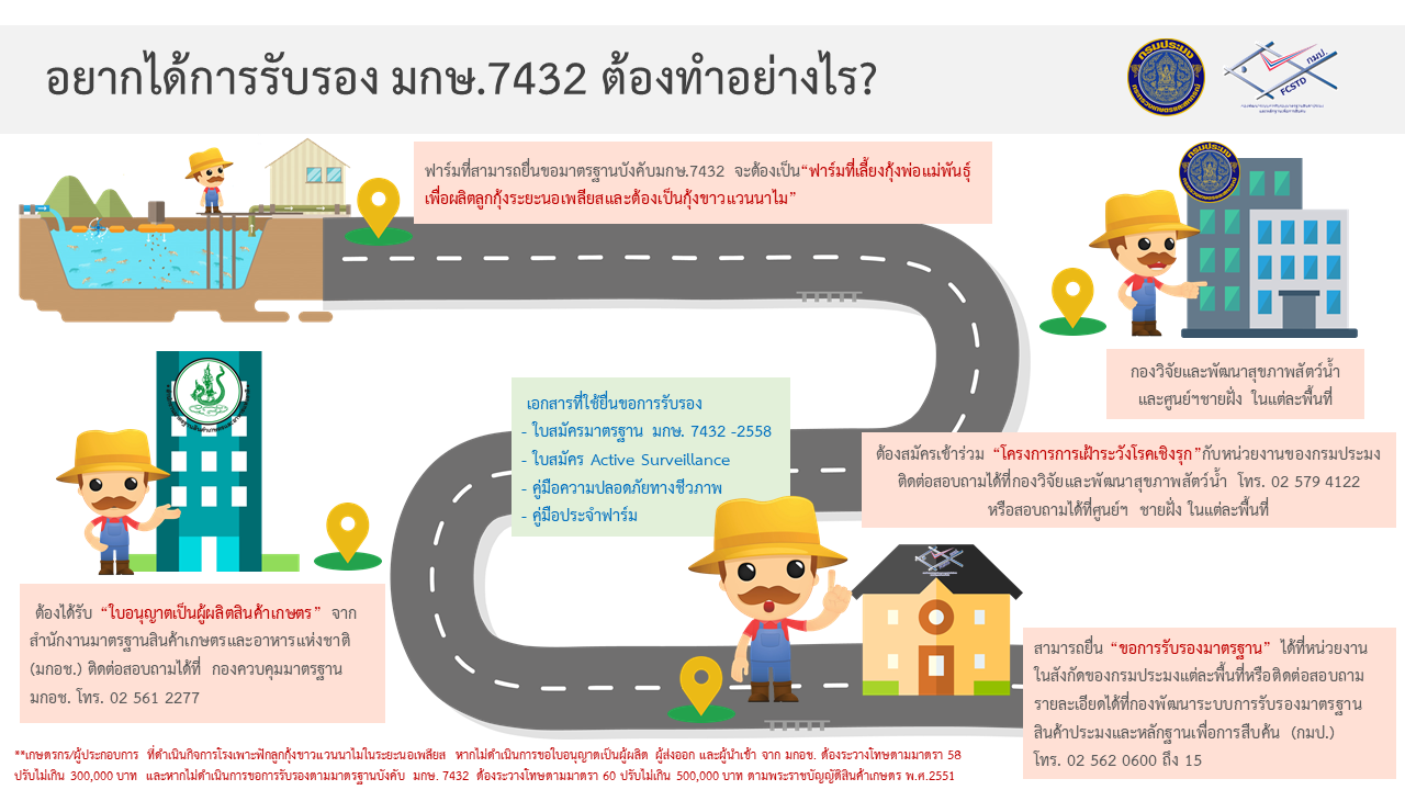ขั้นตอนการขอมาตรฐาน มกษ 7432..คลิก