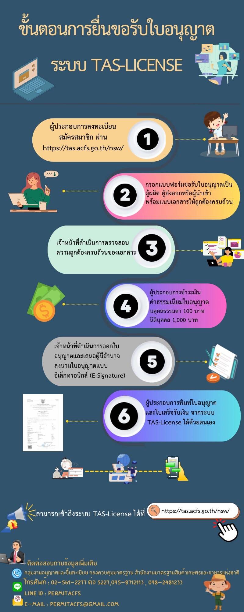 ขั้นตอนการยื่นขอรับใบอนุญาต..คลิก