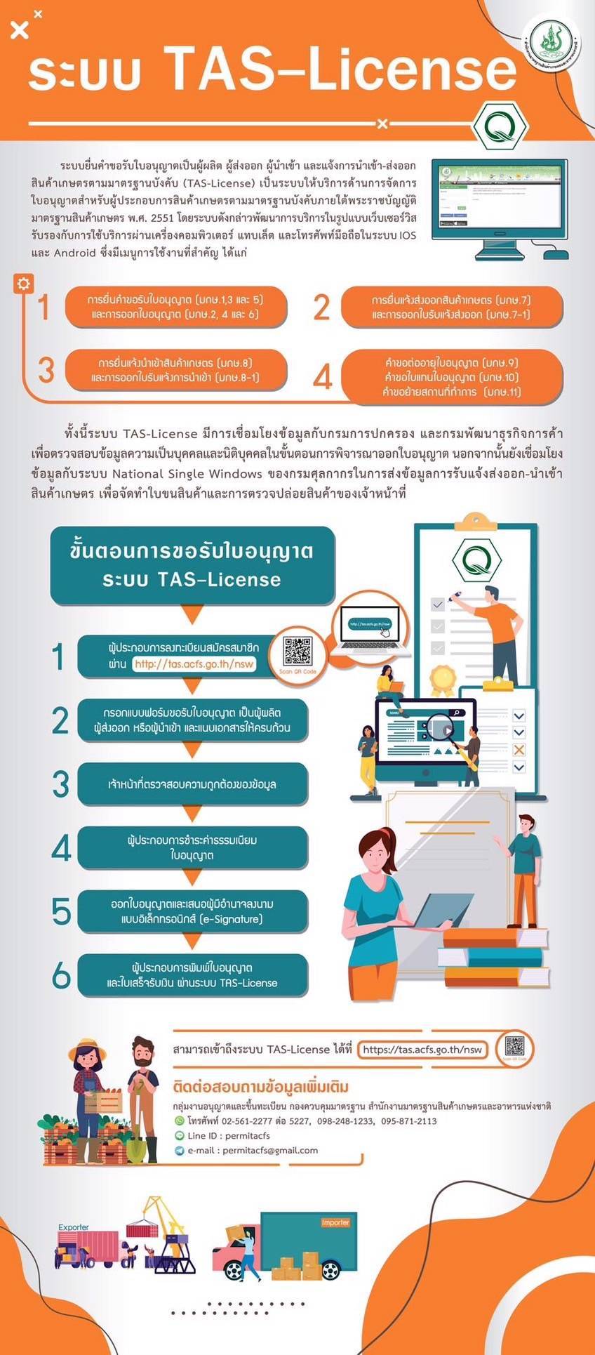 ระบบยื่นขออนุญาต..คลิก