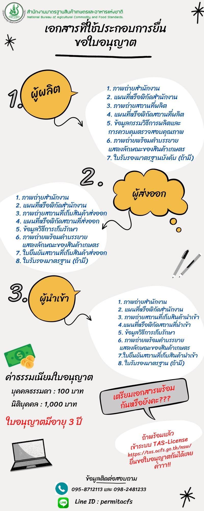 เอกสารสำหรับยื่นใบขออนุญาต..คลิก