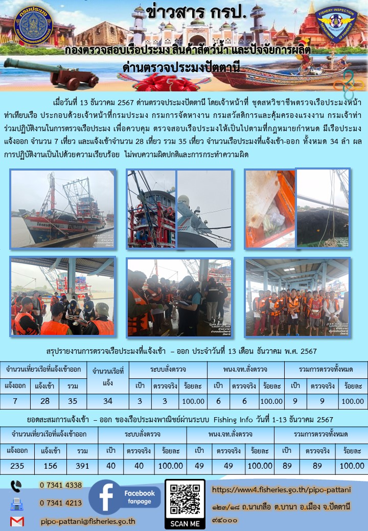 ข่าวสารการปฏิบัติงาน ด่านตรวจประมงปัตตานี วันที่ 13 ธันวาคม 2567..คลิก