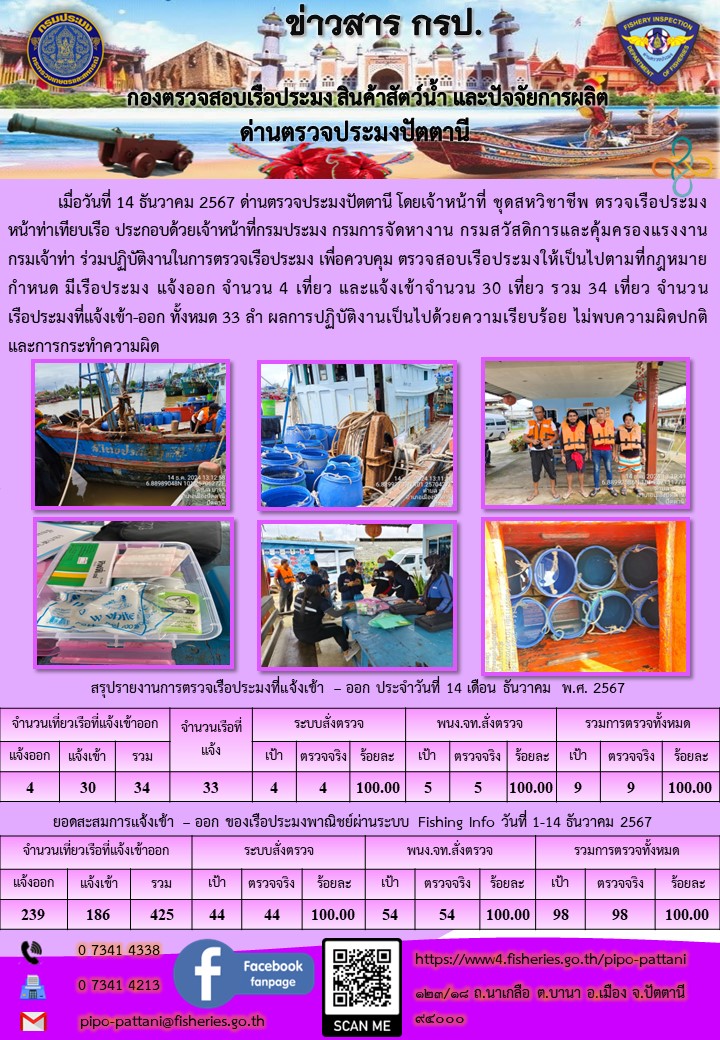 ข่าวสารการปฏิบัติงาน ด่านตรวจประมงปัตตานี วันที่ 14 ธันวาคม 2567
