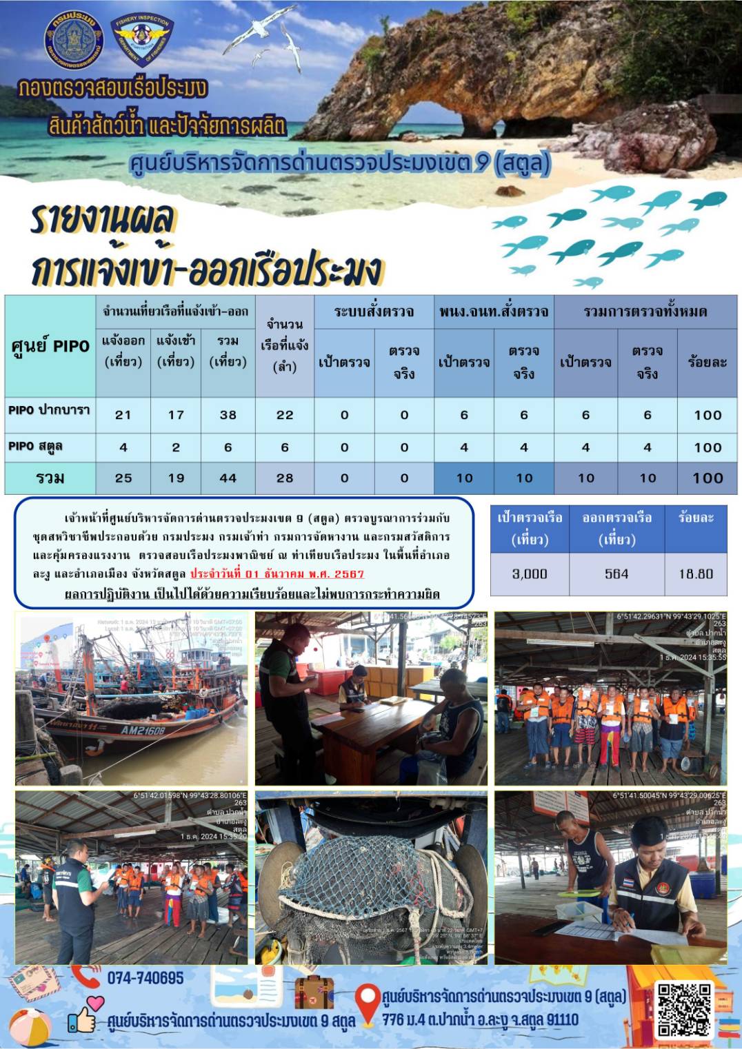 ประชาสัมพันธ์การปฏิบัติงานศูนย์บริหารจัดการด่านตรวจประมงเขต 9 (สตูล) ประจำวันที่ 1-5 ธันวาคม 2567..คลิก