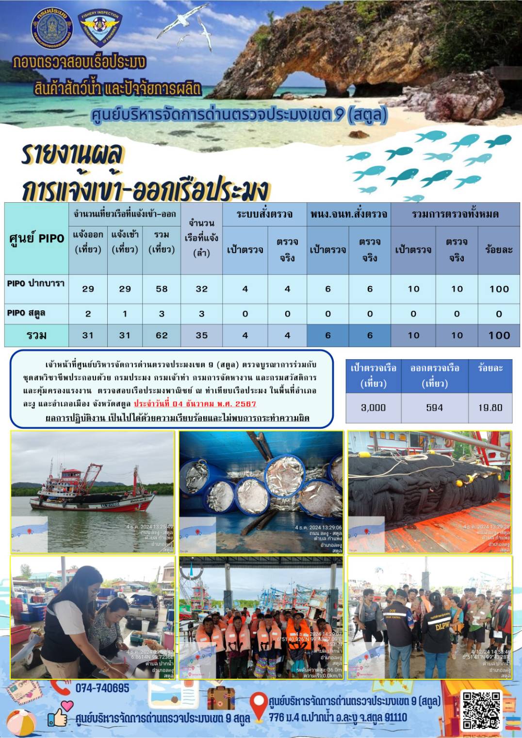 ประชาสัมพันธ์การปฏิบัติงานศูนย์บริหารจัดการด่านตรวจประมงเขต 9 (สตูล) ประจำวันที่ 1-5 ธันวาคม 2567