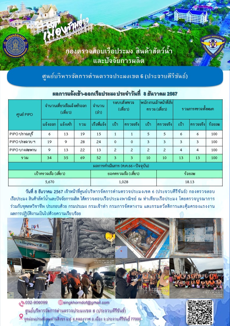 ตรวจสอบเรือประมงพาณิชย์ ณ ท่าเทียบเรือประมง