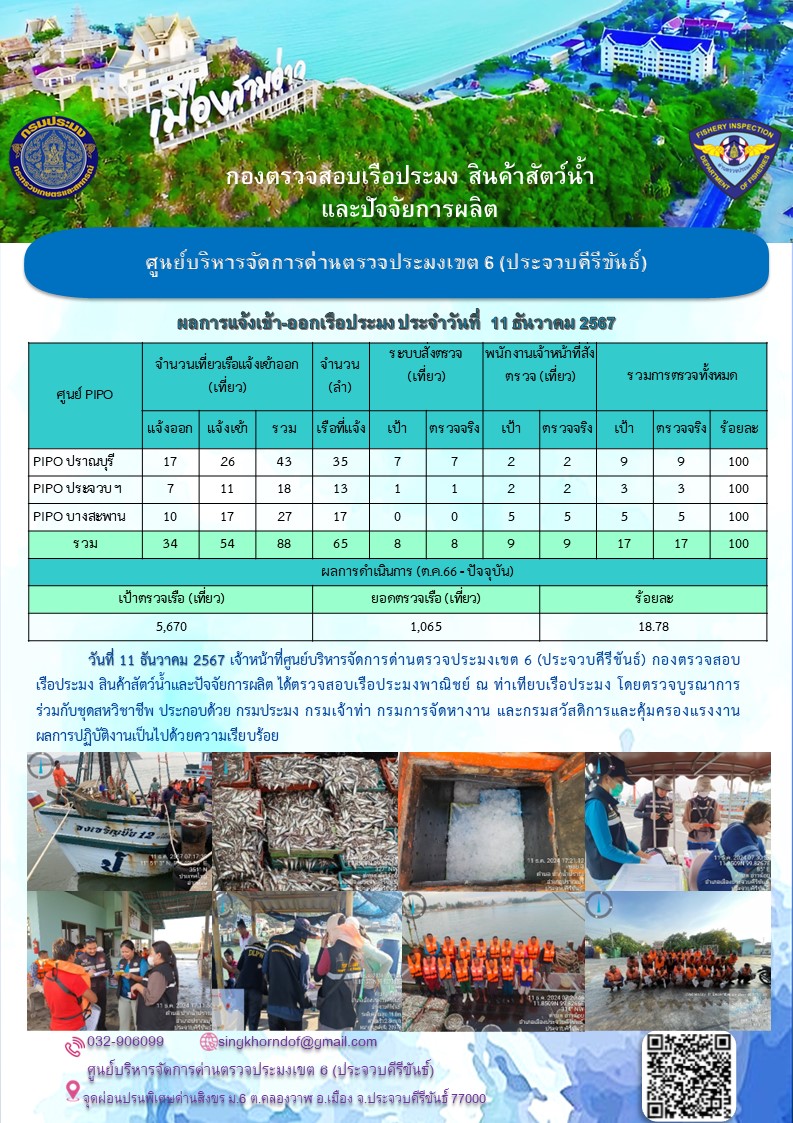 ตรวจสอบเรือประมงพาณิชย์ ณ ท่าเทียบเรือประมง