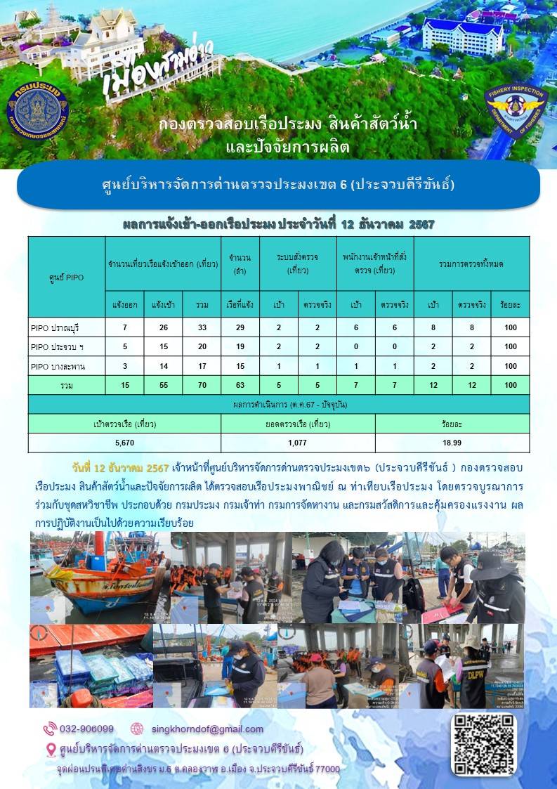 ตรวจสอบเรือประมงพาณิชย์ ณ ท่าเทียบเรือประมง