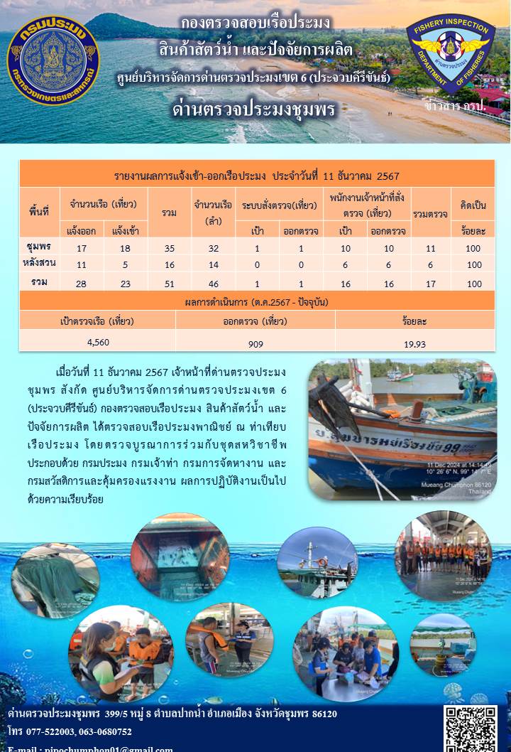 ข่าวสารการปฎิบัติงานประจำวันที่ 11 ธันวาคม 2567..คลิก