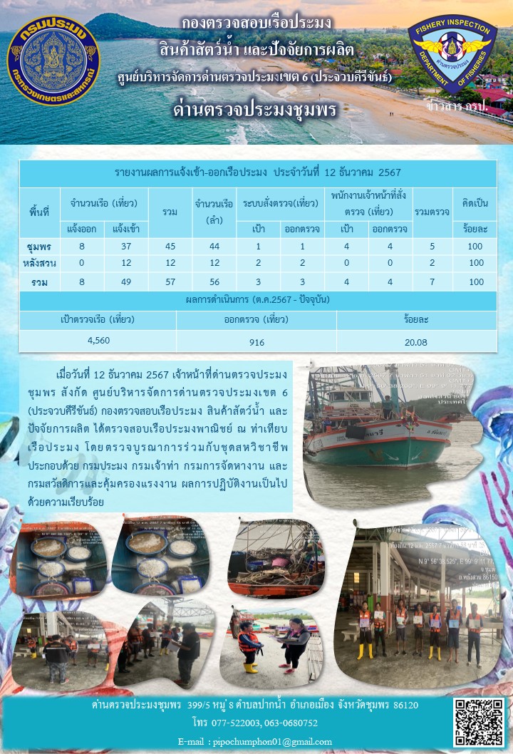 ข่าวสารการปฎิบัติงานประจำวันที่ 12 ธันวาคม 2567..คลิก