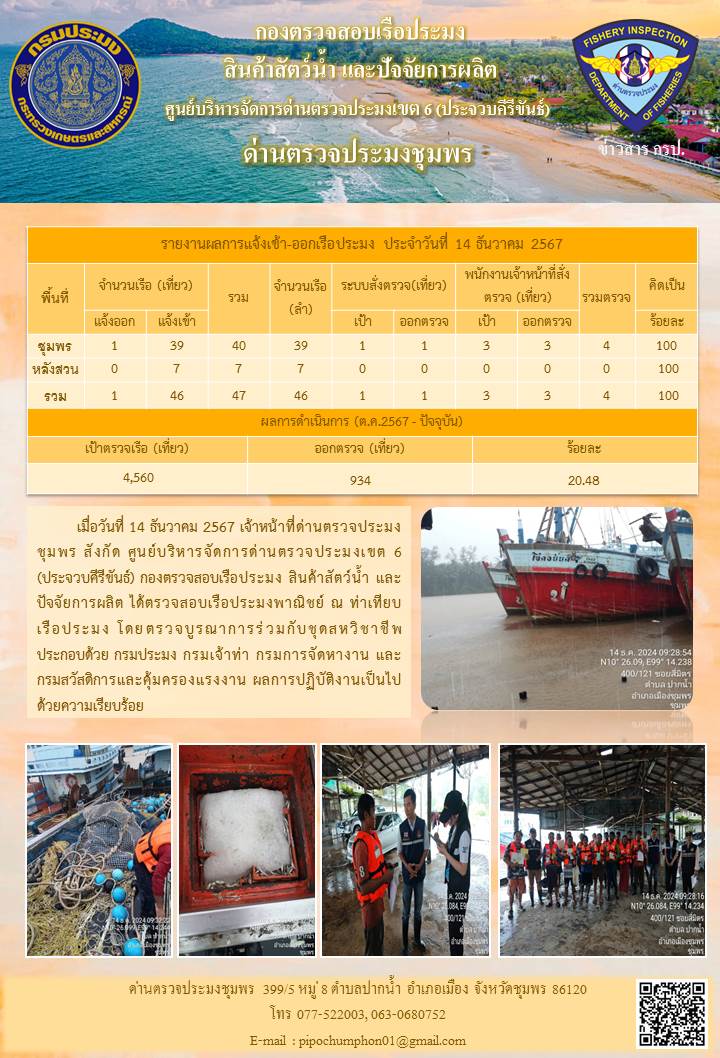 ข่าวสารการปฎิบัติงานประจำวันที่ 14 ธันวาคม 2567..คลิก