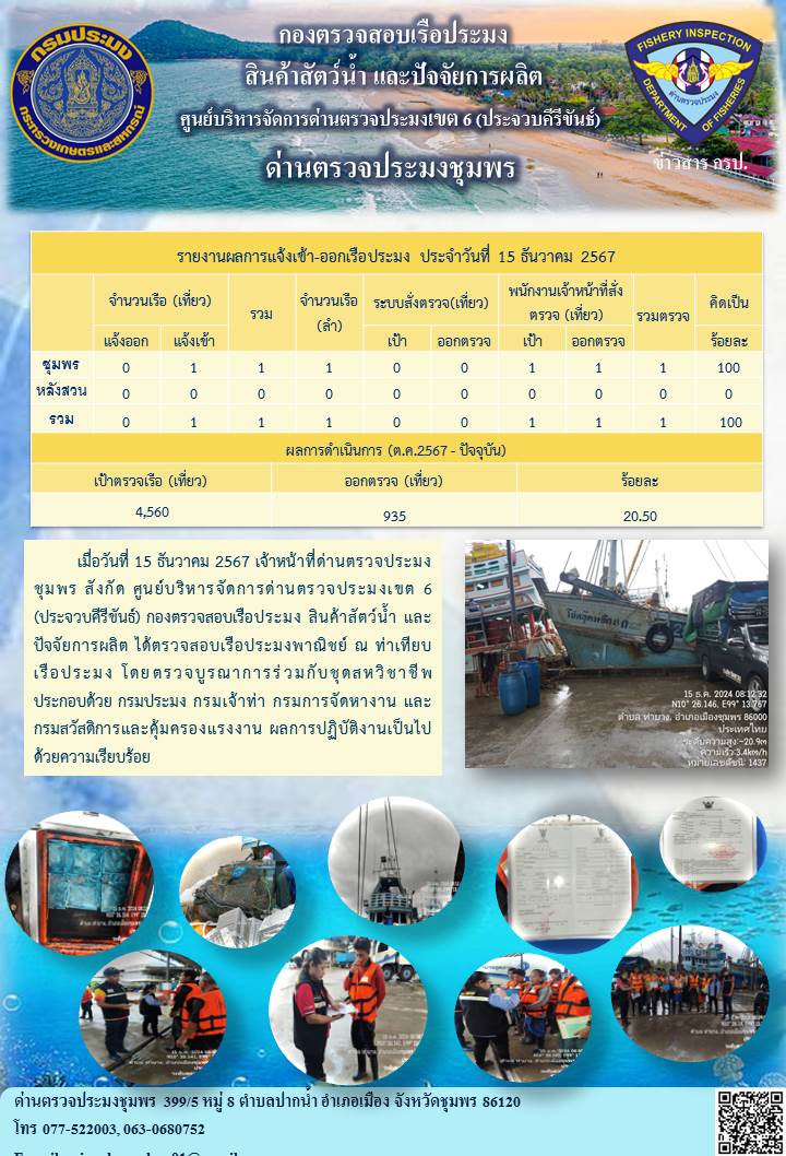 ข่าวสารการปฎิบัติงานประจำวันที่ 15 ธันวาคม 2567..คลิก