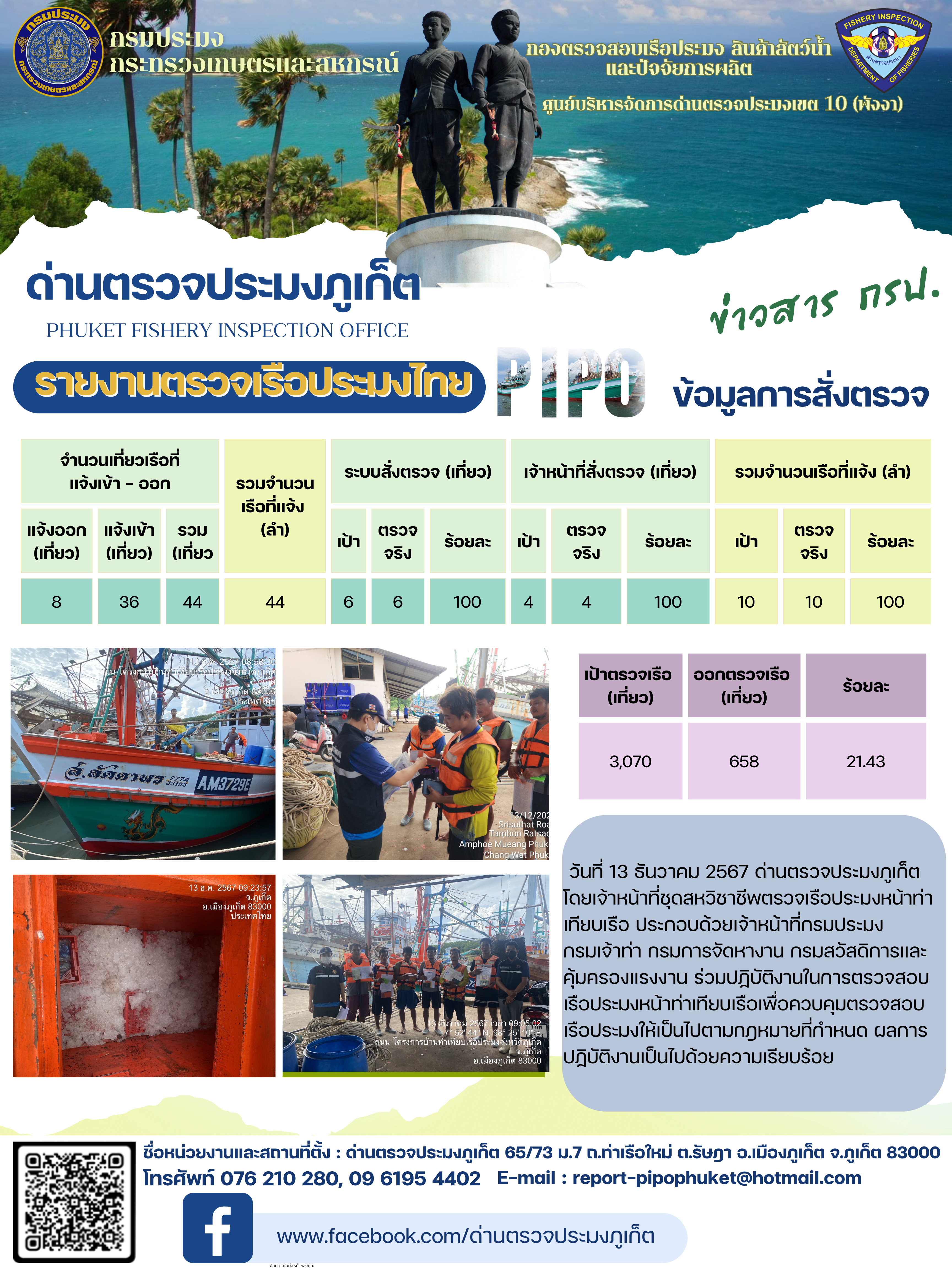 ข่าวประชาสัมพันธ์กิจกรรมการตรวจเรือประมงพาณิชย์แจ้งเข้า - ออก วันที่ 13 ธันวาคม 2567..คลิก