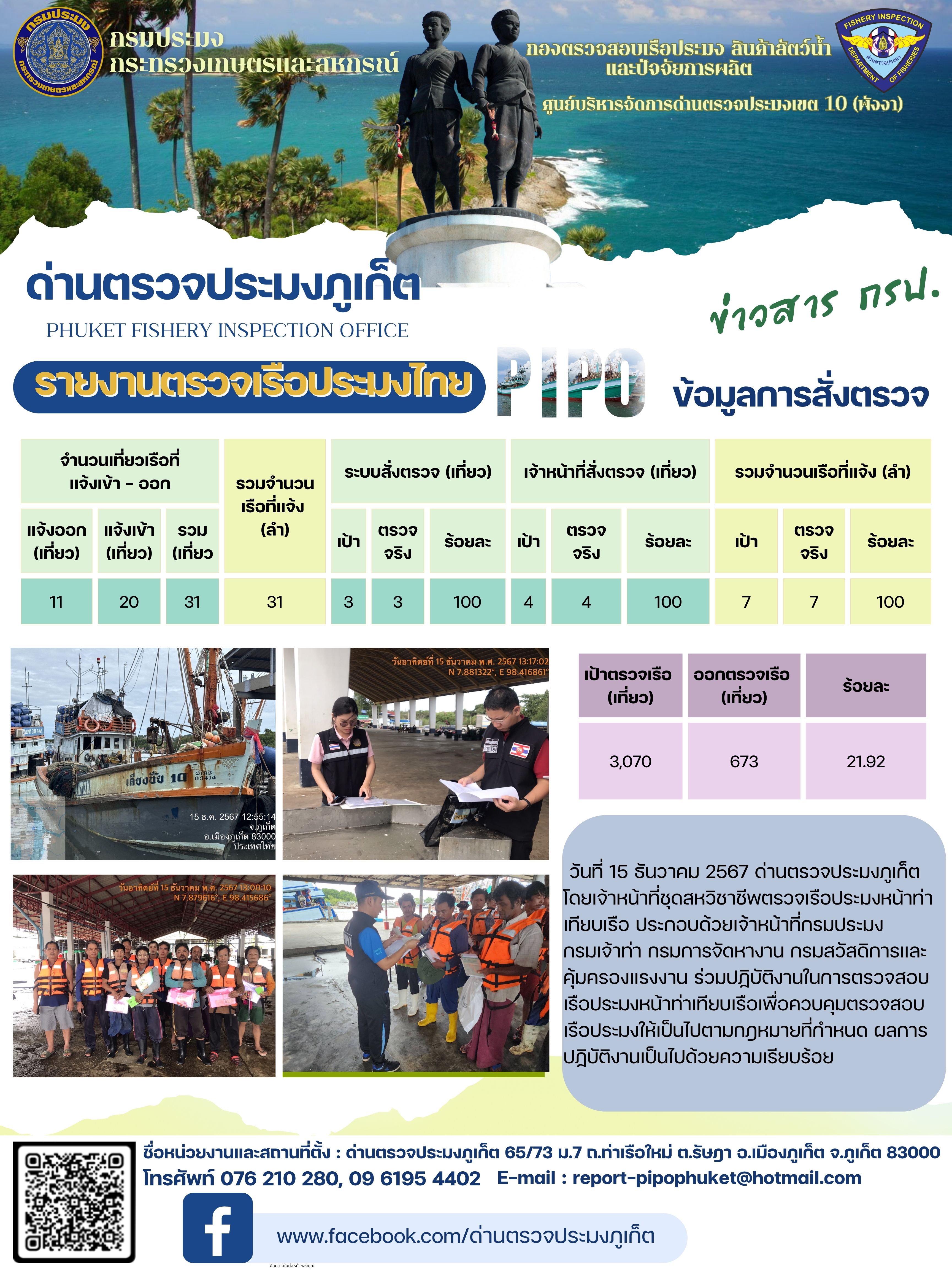 ข่าวประชาสัมพันธ์กิจกรรมการตรวจเรือประมงพาณิชย์แจ้งเข้า - ออก วันที่ 15 ธันวาคม 2567..คลิก