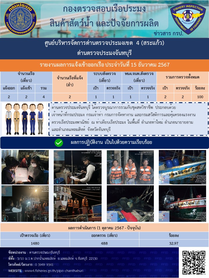 รายงานการปฏิบัติงานประจำวันที่ 15 ธันวาคม 2567