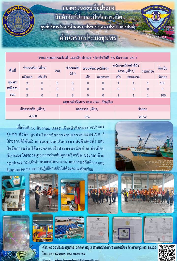 ข่าวสารการปฎิบัติงานประจำวันที่ 16 ธันวาคม 2567..คลิก