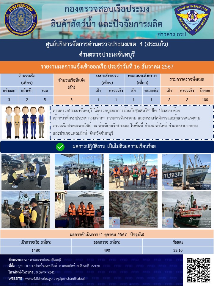 รายงานการปฏิบัติงานประจำวันที่ 16 ธันวาคม 2567