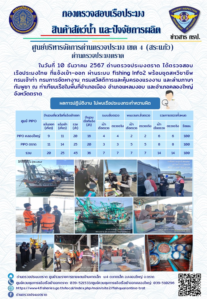 ผลการปฏิบัติงานของด่านตรวจประมงตราด ประจำวันที่ 10 ธันวาคม 2567