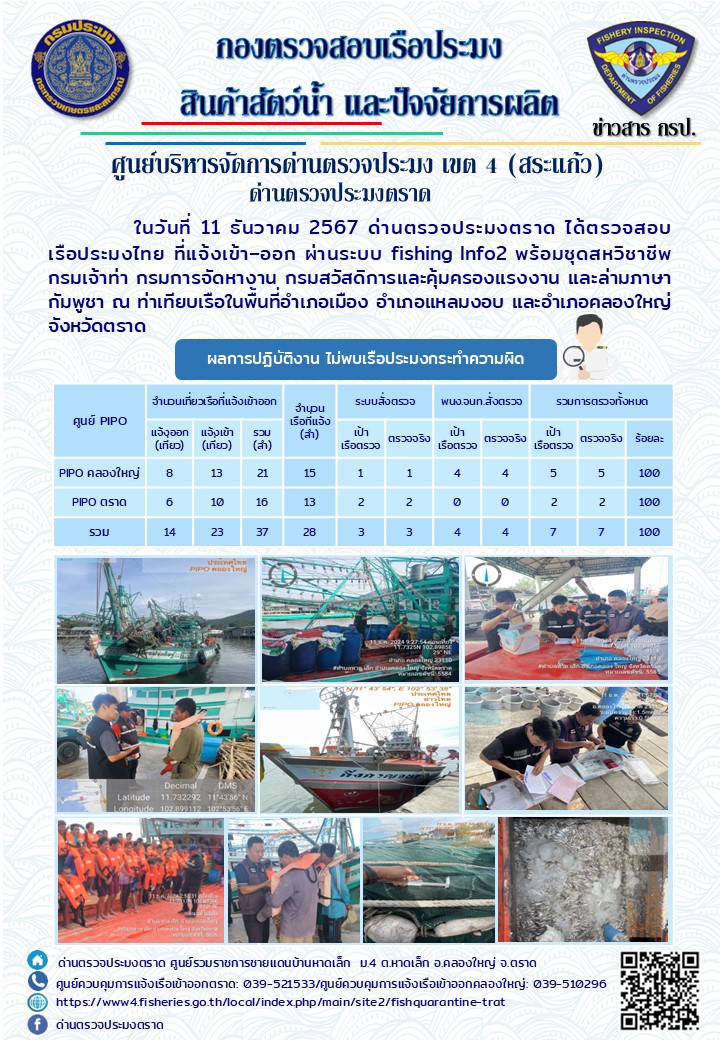ผลการปฏิบัติงานของด่านตรวจประมงตราด ประจำวันที่ 11 ธันวาคม 2567 