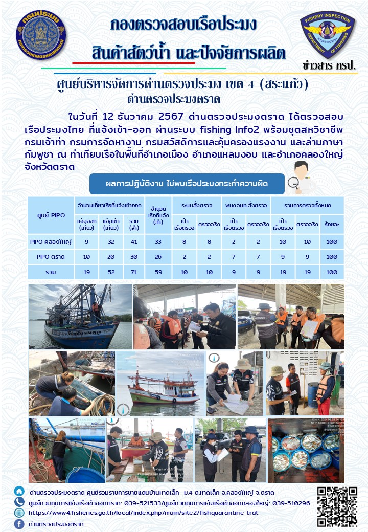 ผลการปฏิบัติงานของด่านตรวจประมงตราด ประจำวันที่ 12 ธันวาคม 2567 