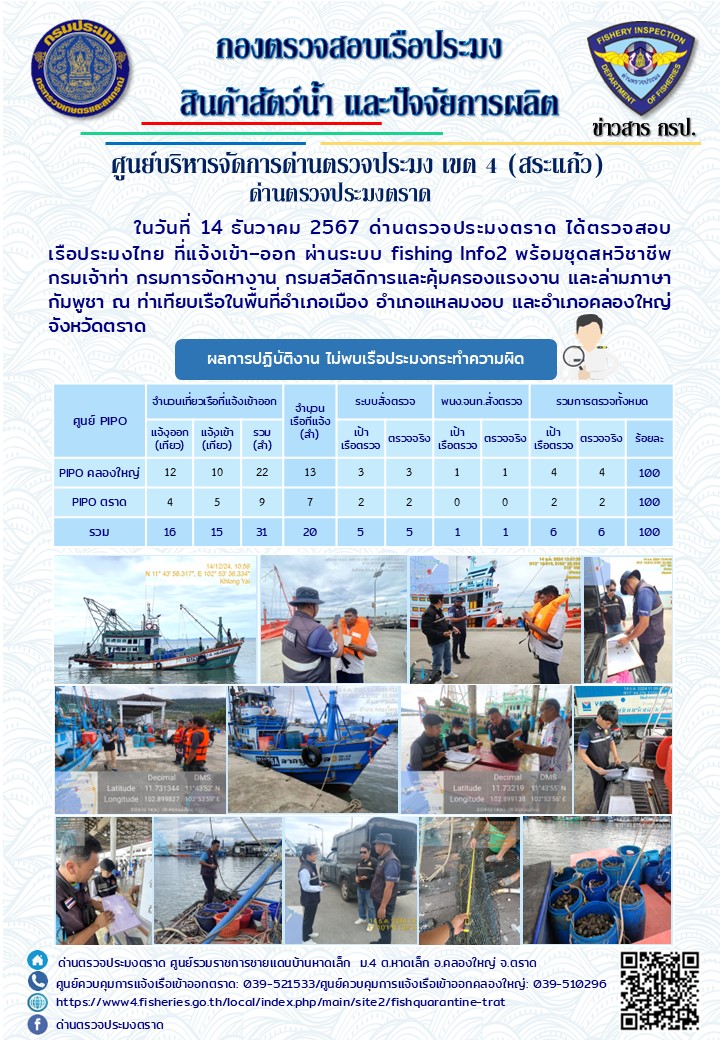 ผลการปฏิบัติงานของด่านตรวจประมงตราด ประจำวันที่ 14 ธันวาคม 2567 