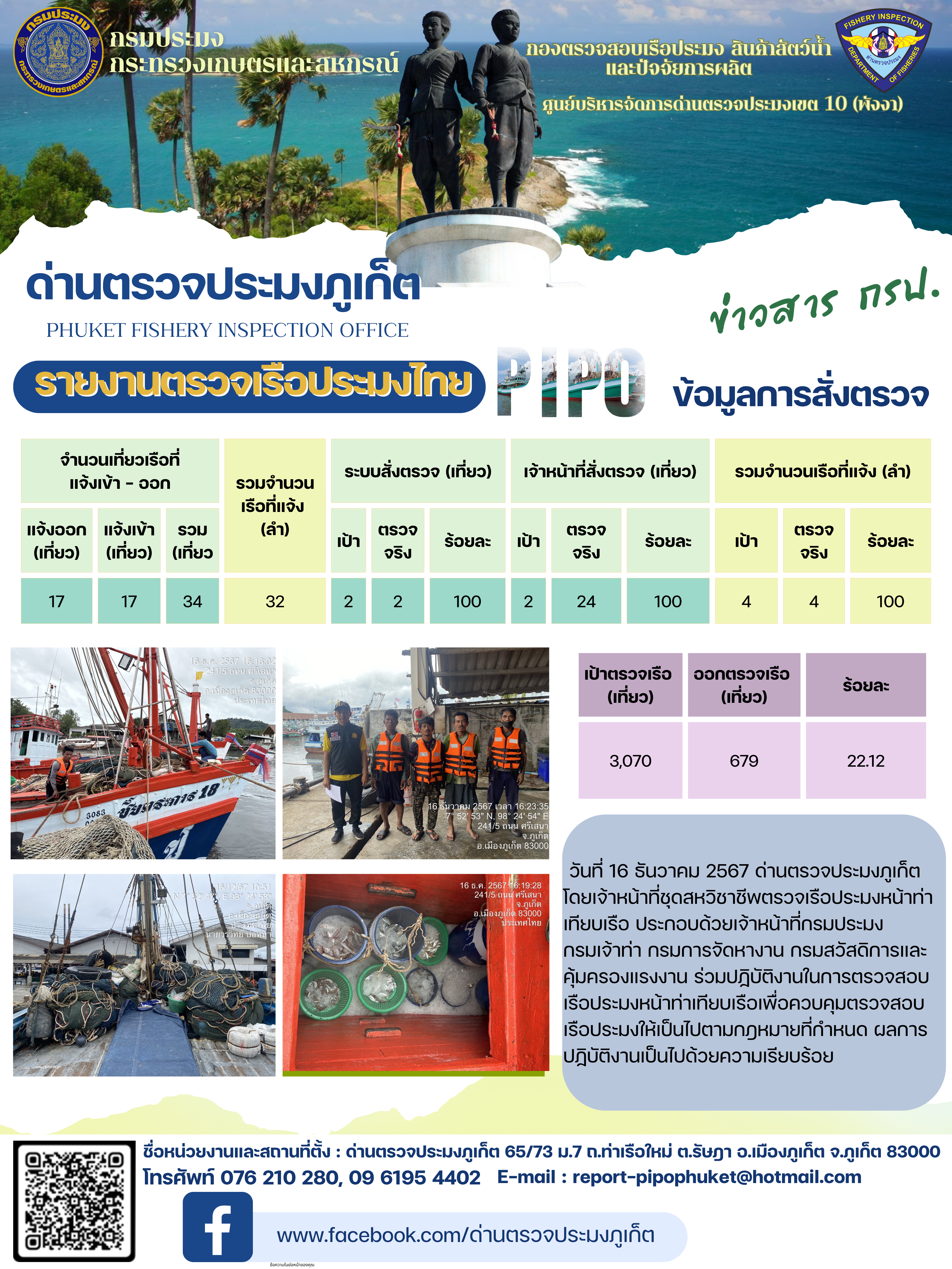 ข่าวประชาสัมพันธ์กิจกรรมการตรวจเรือประมงพาณิชย์แจ้งเข้า - ออก วันที่ 16 ธันวาคม 2567..คลิก