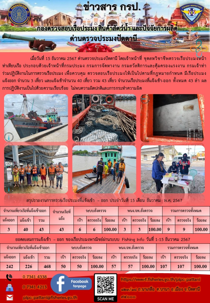 ข่าวสารการปฏิบัติงาน ด่านตรวจประมงปัตตานี วันที่ 15 ธันวาคม 2567..คลิก