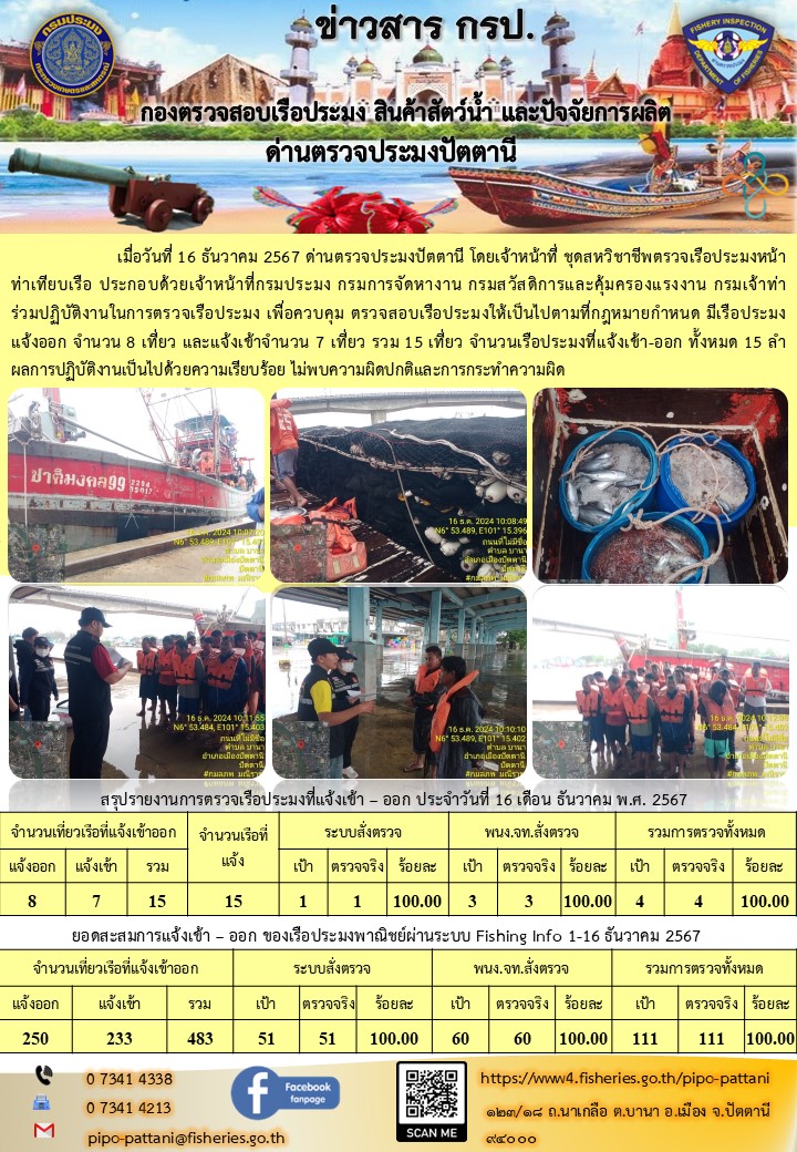 ข่าวสารการปฏิบัติงาน ด่านตรวจประมงปัตตานี วันที่ 16 ธันวาคม 2567..คลิก