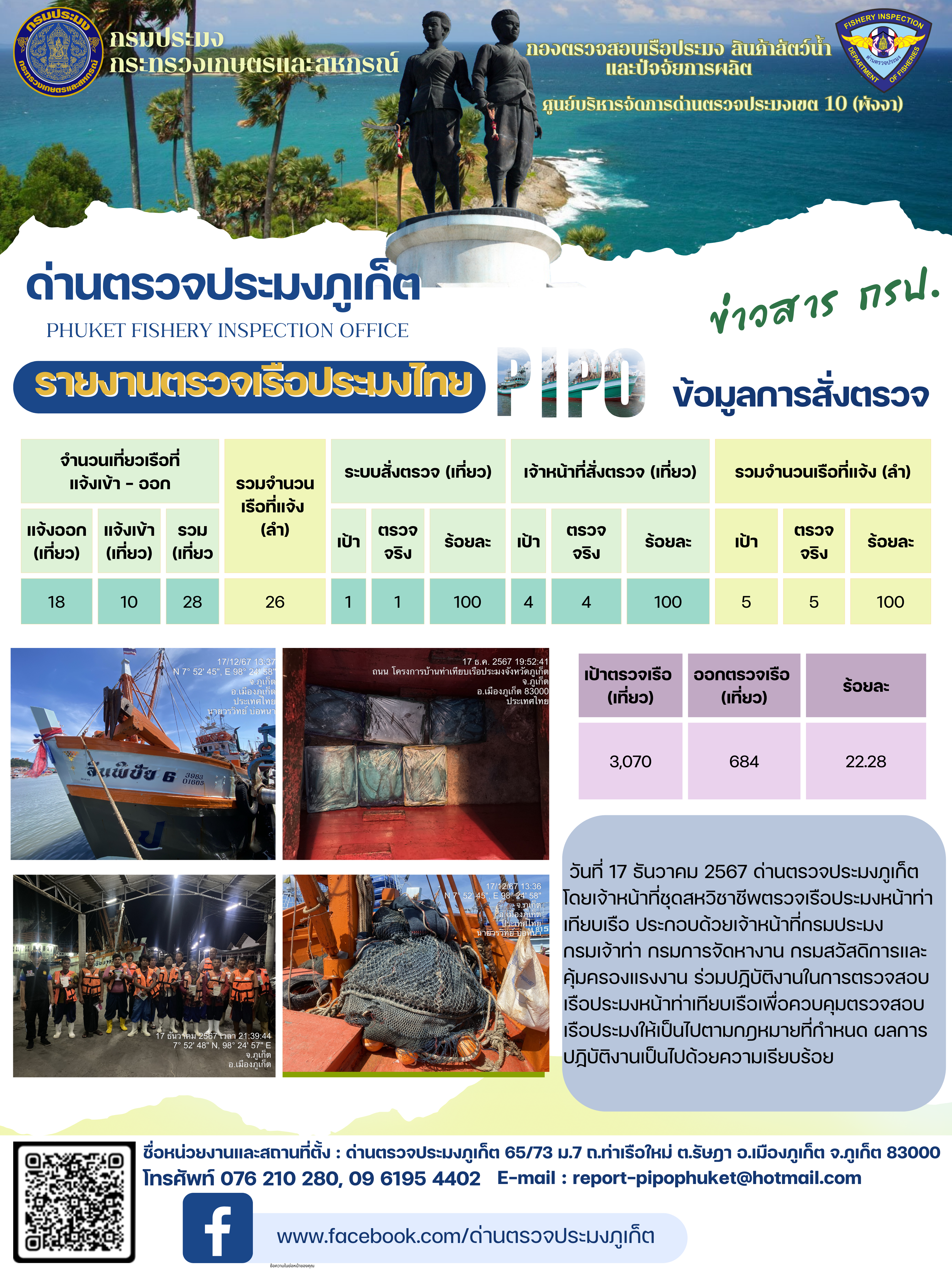 ข่าวประชาสัมพันธ์กิจกรรมการตรวจเรือประมงพาณิชย์แจ้งเข้า - ออก วันที่ 17 ธันวาคม 2567..คลิก