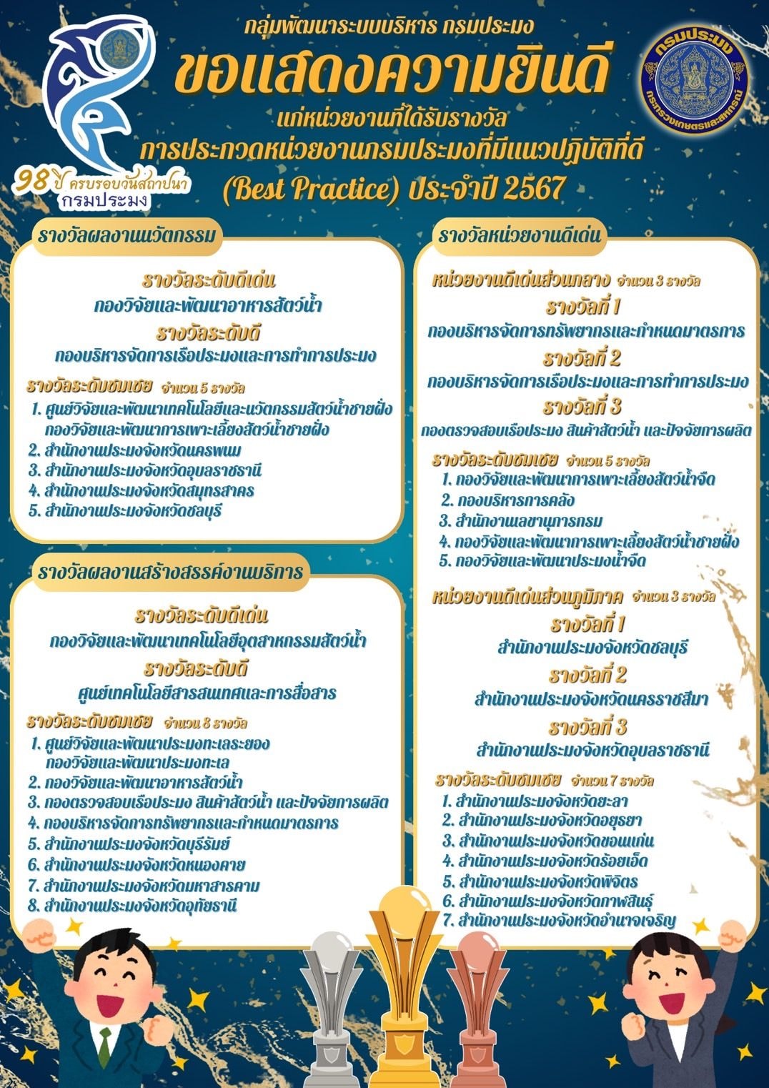  ประกาศผลการตัดสินการประกวดหน่วยงานกรมประมงที่มีแนวปฏิบัติที่ดี (Best Practice) ประจำปี 2567