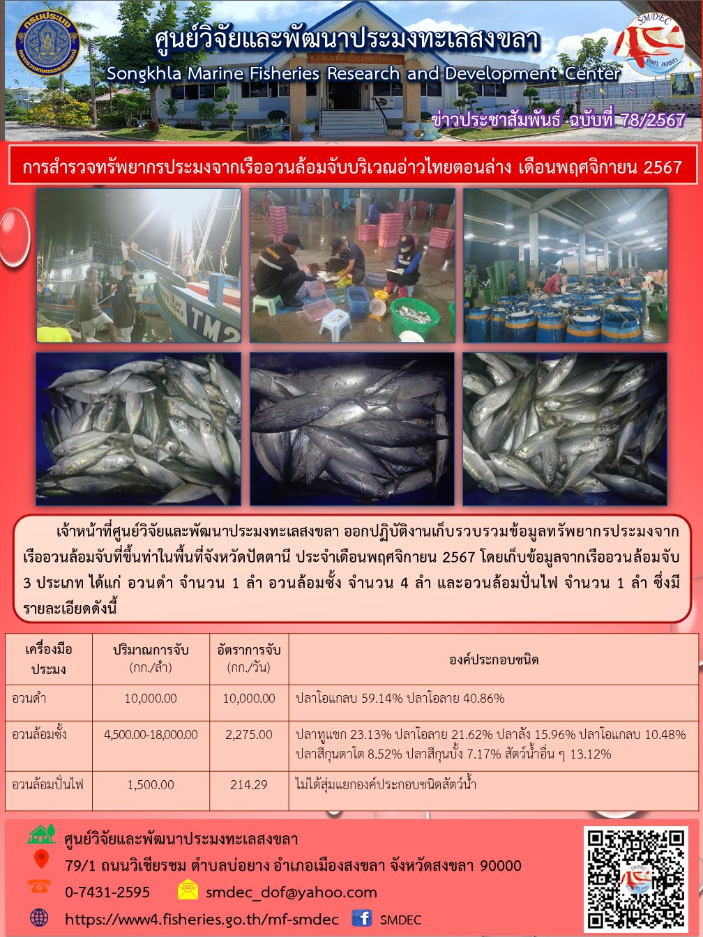 เจ้าหน้าที่ศูนย์วิจัยและพัฒนาประมงทะเลสงขลา ออกปฏิบัติงานเก็บรวบรวมข้อมูลทรัพยากรประมงจากเรืออวนล้อมจับที่ขึ้นท่าในพื้นที่จังหวัดปัตตานี ประจำเดือนพฤศจิกายน 2567 โดยเก็บข้อมูลจากเรืออวนล้อมจับ 3 ประเภท ได้แก่อวนดำ จำนวน 1 ลำ อวนล้อมซั้ง จำนวน 4 ลำ และอวนล้อมปั่นไฟ จำนวน 1 ลำ ซึ่งมีรายละเอียดดังนี้ ฯลฯ