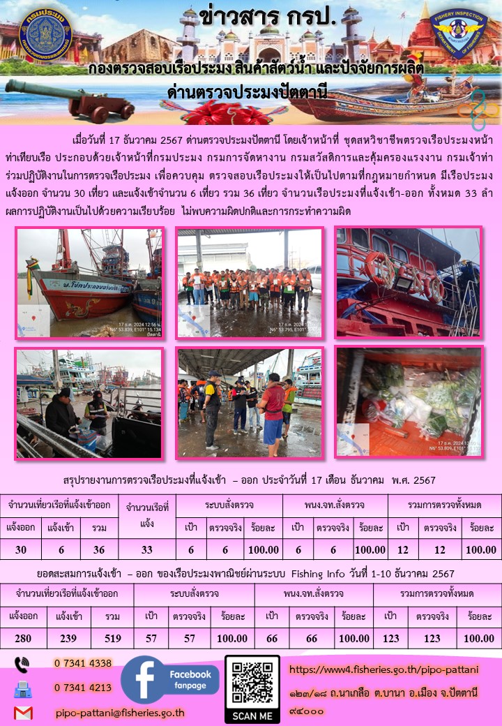 ข่าวสารการปฏิบัติงาน ด่านตรวจประมงปัตตานี วันที่ 17 ธันวาคม 2567