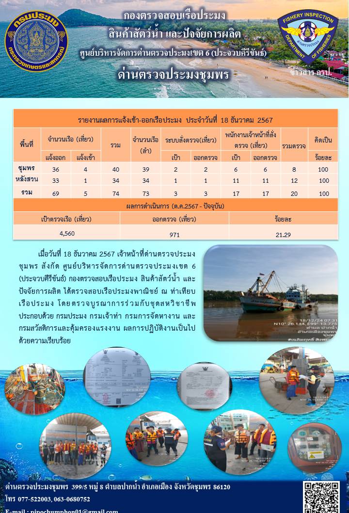 ข่าวสารการปฎิบัติงานประจำวันที่ 18 ธันวาคม 2567..คลิก
