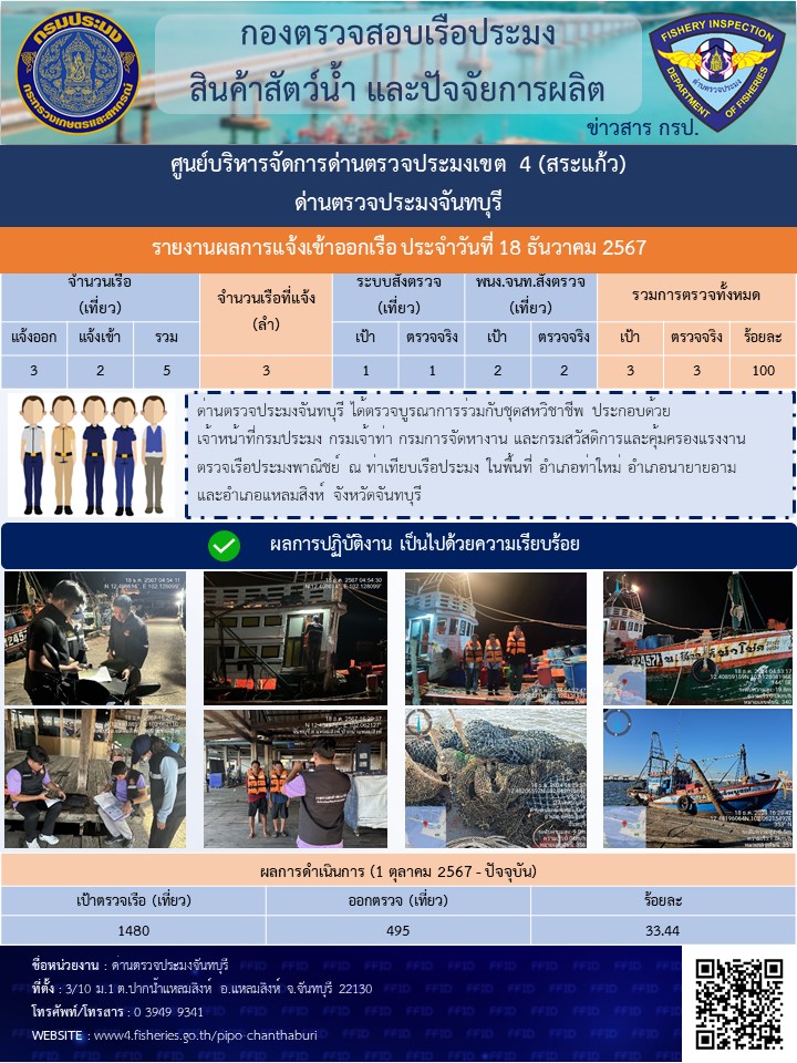 รายงานการปฏิบัติงานประจำวันที่ 18 ธันวาคม 2567..คลิก
