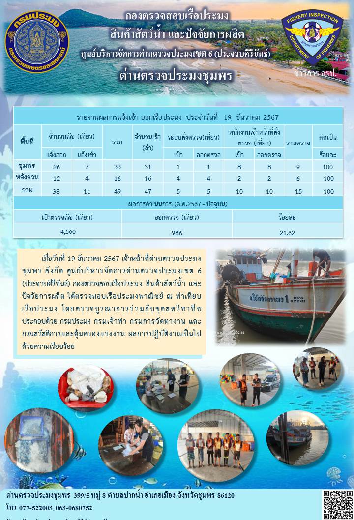 ข่าวสารการปฎิบัติงานประจำวันที่ 19 ธันวาคม 2567..คลิก