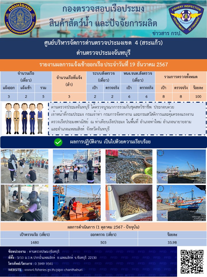 รายงานการปฏิบัติงานประจำวันที่ 19 ธันวาคม 2567