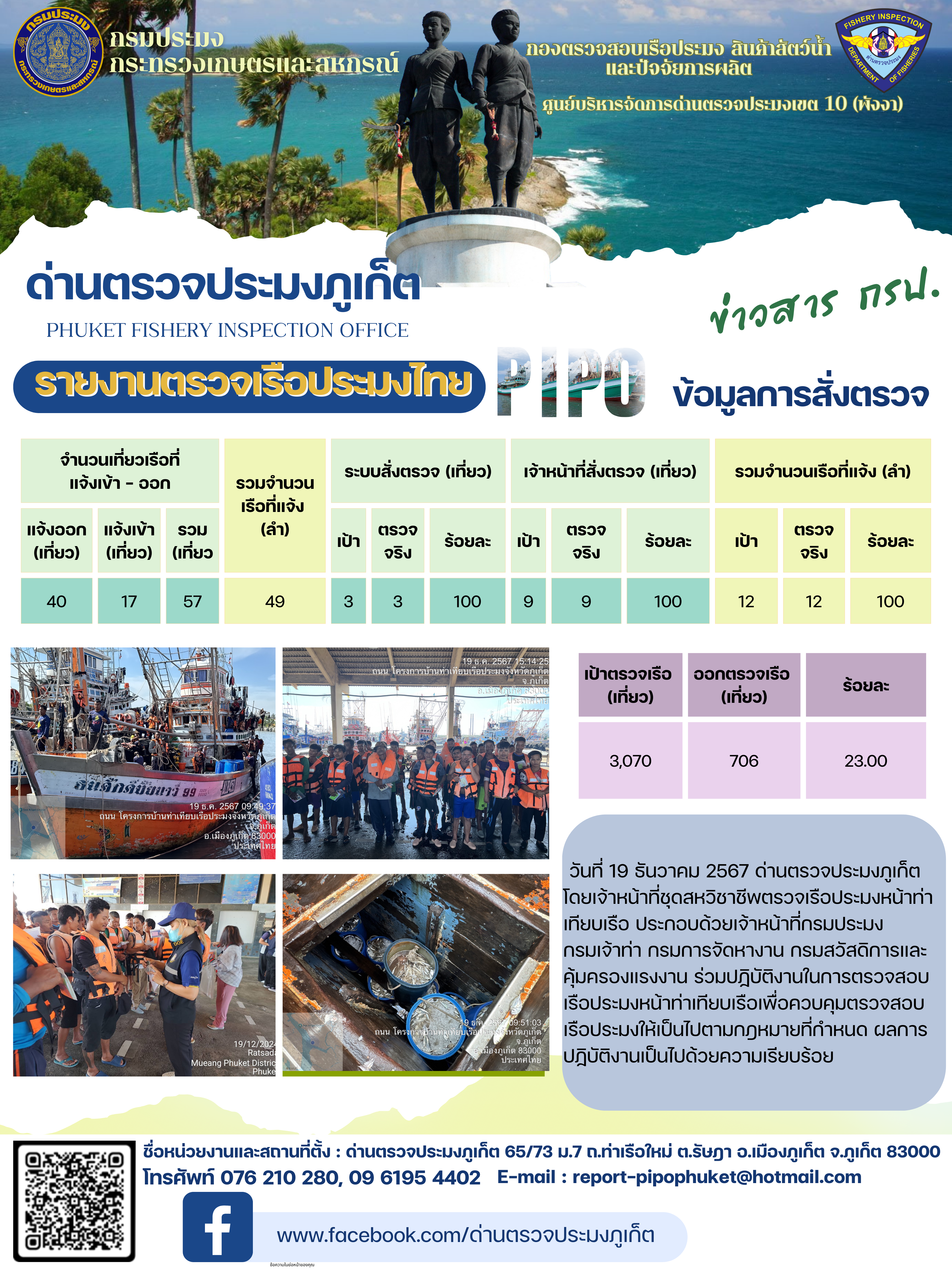ข่าวประชาสัมพันธ์กิจกรรมการตรวจเรือประมงพาณิชย์แจ้งเข้า - ออก วันที่ 19 ธันวาคม 2567..คลิก