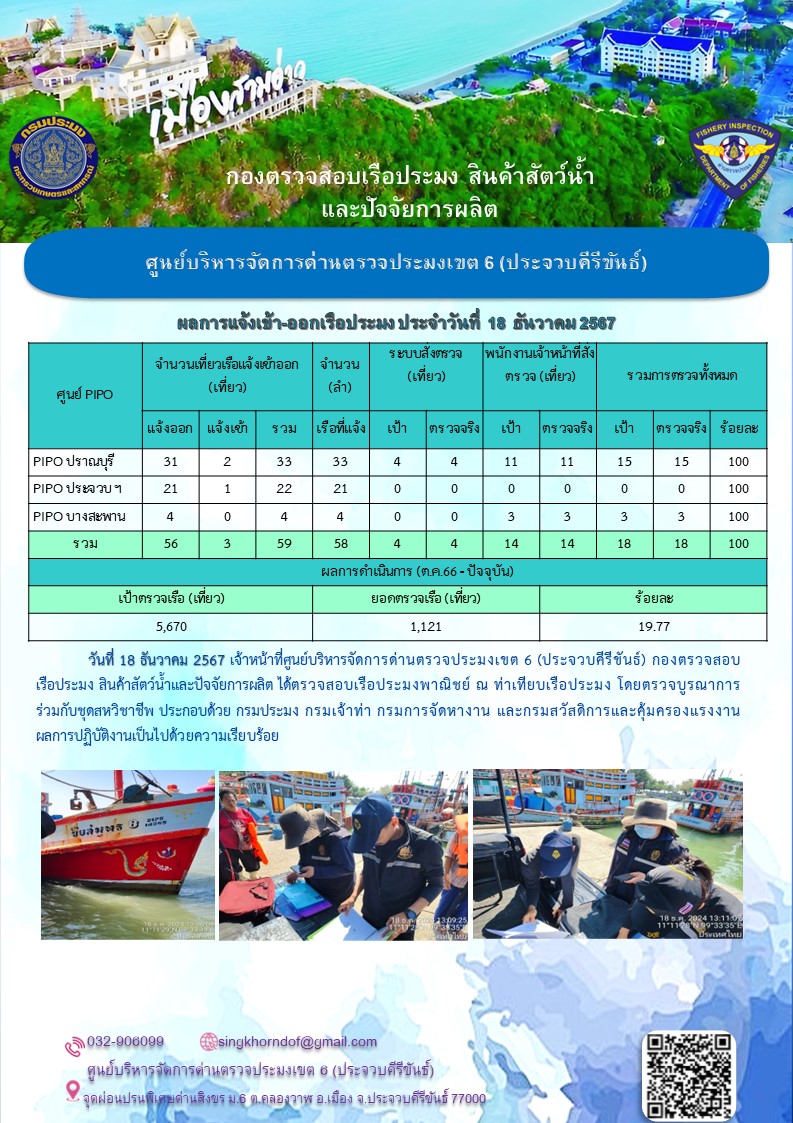ตรวจสอบเรือประมงพาณิชย์ ณ ท่าเทียบเรือประมง