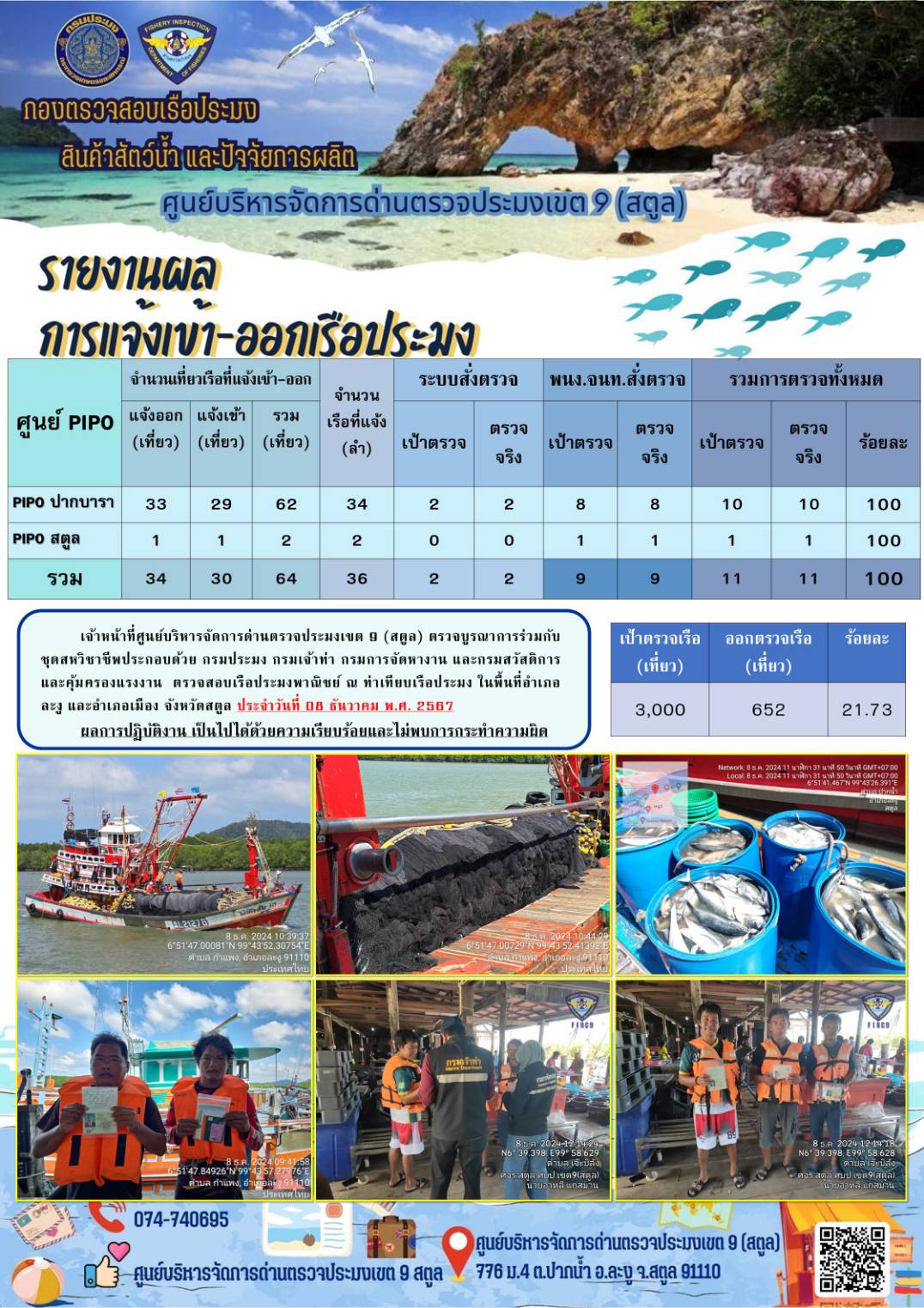 ประชาสัมพันธ์การปฏิบัติงานศูนย์บริหารจัดการด่านตรวจประมงเขต 9 (สตูล) ประจำวันที่ 6-10 ธันวาคม 2567..คลิก