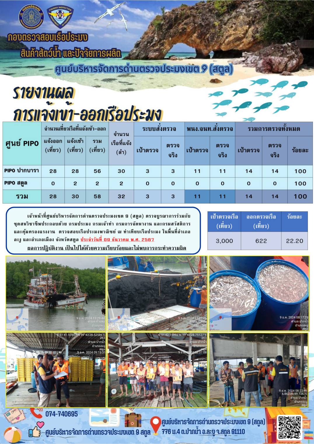 ประชาสัมพันธ์การปฏิบัติงานศูนย์บริหารจัดการด่านตรวจประมงเขต 9 (สตูล) ประจำวันที่ 6-10 ธันวาคม 2567